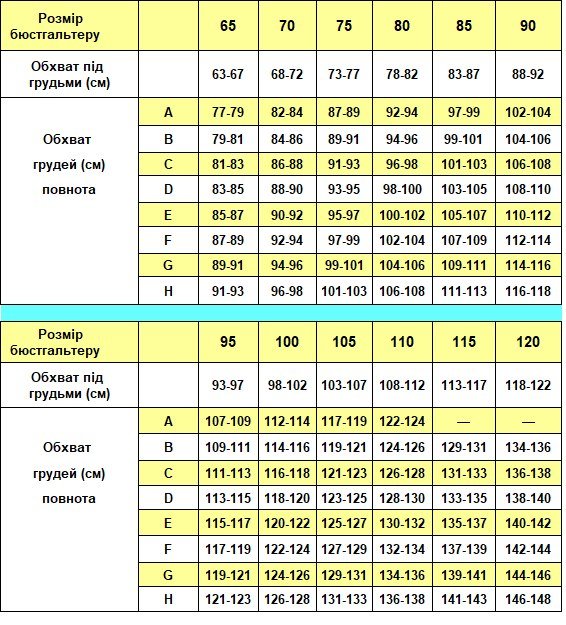 Таблиця розмірів бюстгальтерів тм Elita