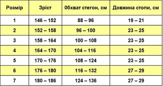 Таблиця розмірів зимових колготок тм Еслі Estera
