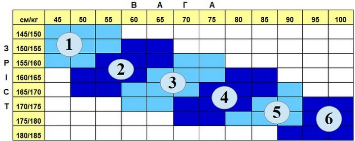 Таблиця розмірів теплих легінсів тм Esli