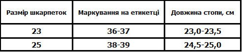 Таблиця розмірів жіночих шкарпеток бренда Легка хода